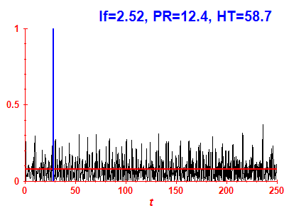 Survival probability